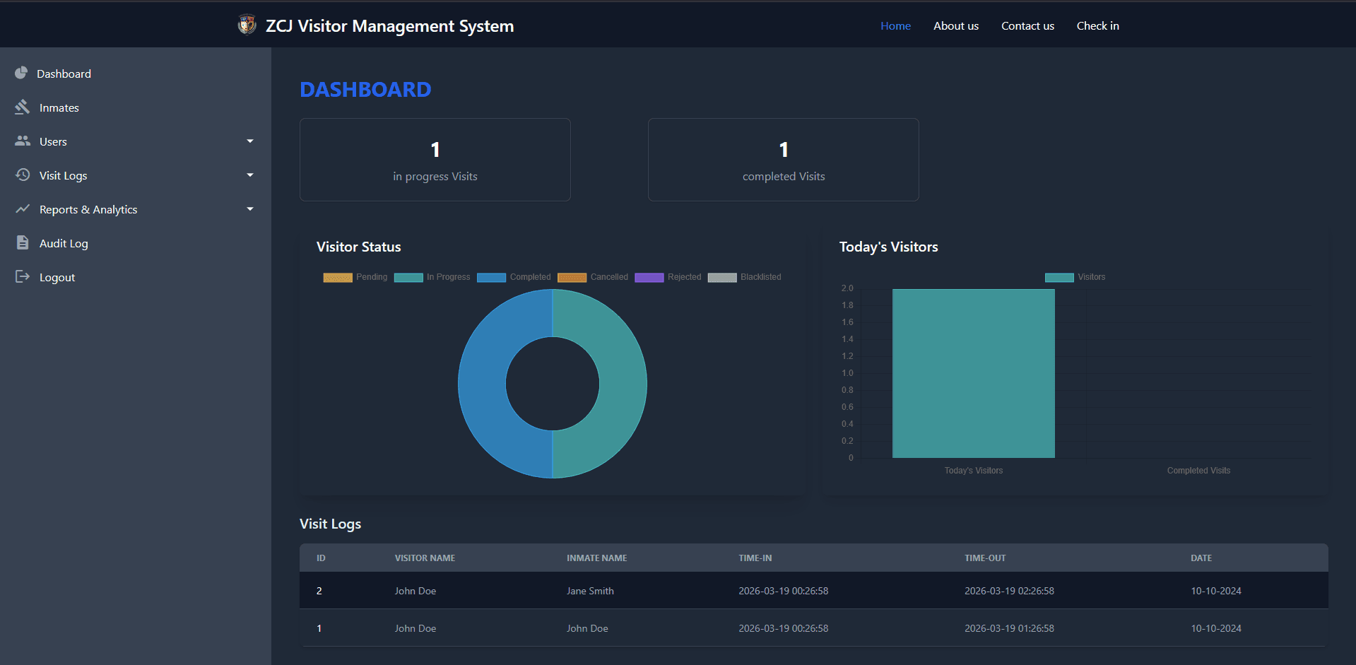 VMS Dashboard
